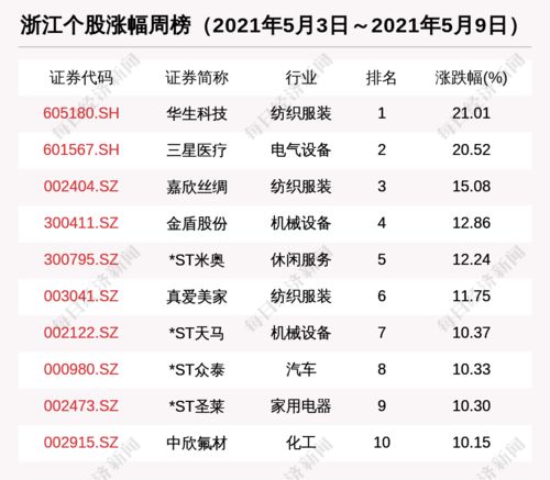 男生学西点选对地方很重要！这5大机构+3个避坑指南，手把手教你选对路