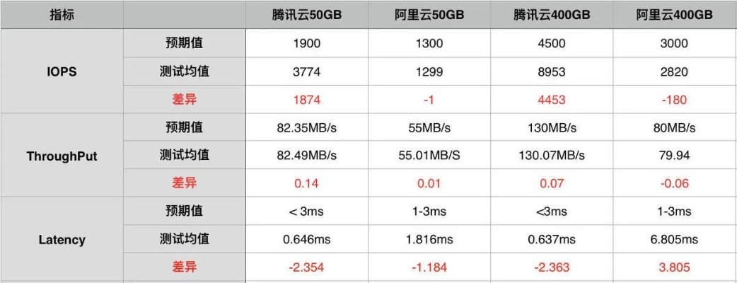 云服务器性能究竟有多强？物理机与云服务器的性能对比全解析