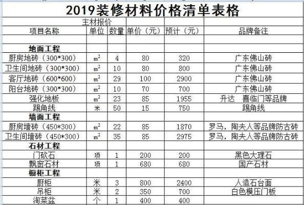 广东品牌装修报价表格