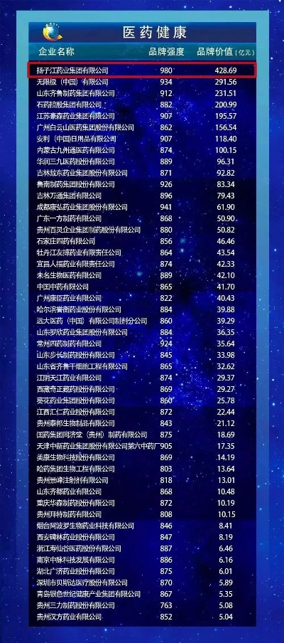 医药品牌私域产品排名