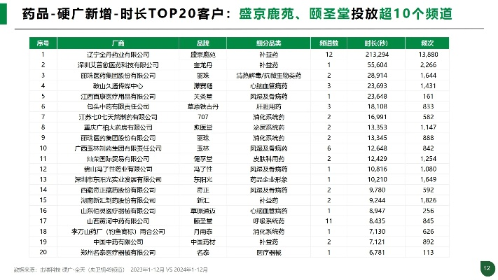 医药品牌私域产品排名