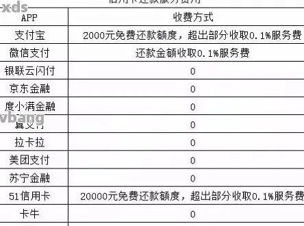 范式月付提现与待收货金额超剩余额的处理机制