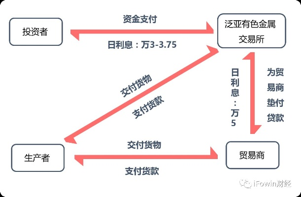 范式月付提现与待收货金额超剩余额的处理机制