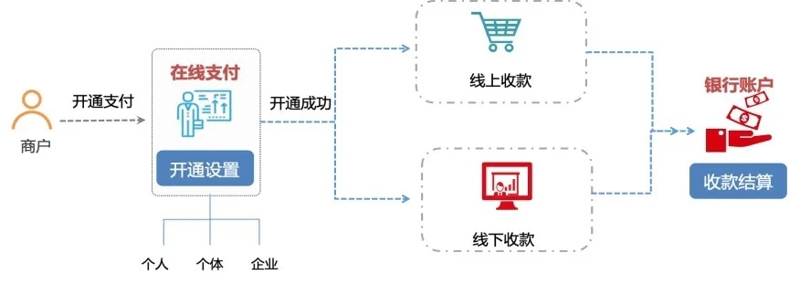 范式月付提现与待收货金额超剩余额的处理机制