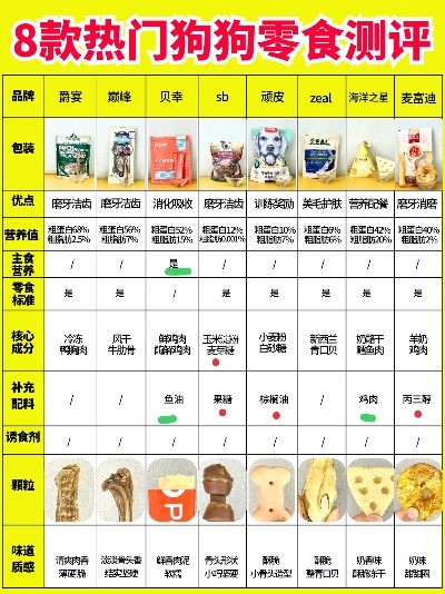 让毛孩子也吃香的10款健康零食品牌，附避坑指南