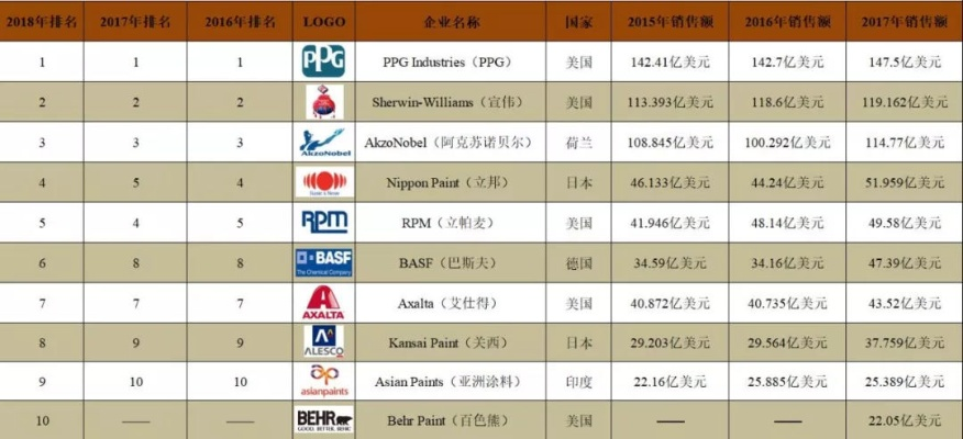 五金全球十大品牌排行榜，工具党的终极指南