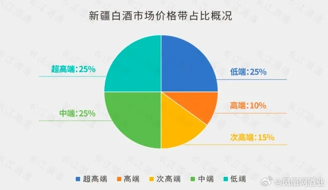新疆白酒新品牌崛起，本土特色与市场突围之路