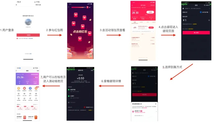 抖音月付红包攻略，如何巧妙套出福利？