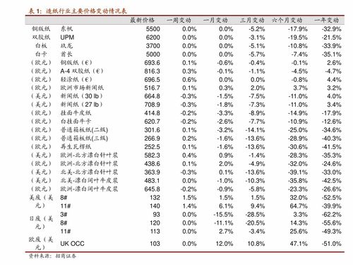 医药品牌概览