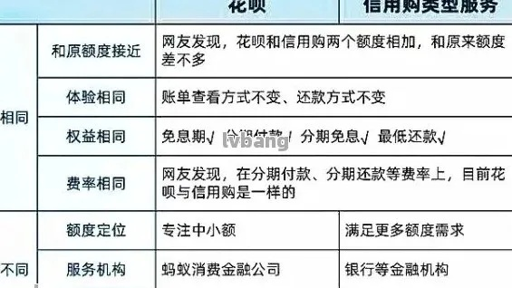 店里面花呗兑现，深度解析与实用指南