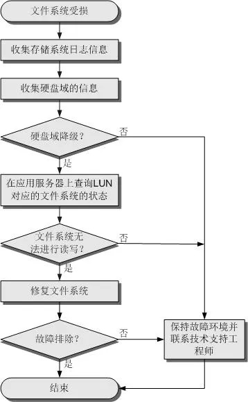 物理服务器断连应急处理全攻略，从故障排查到快速恢复的实战指南