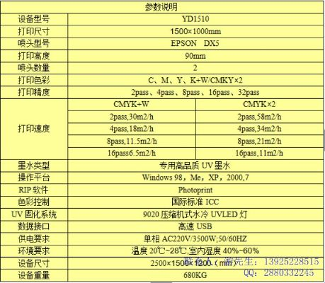 阳区品牌电脑喷绘报价