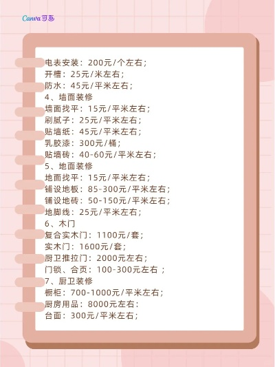 品牌门面店装修单价表