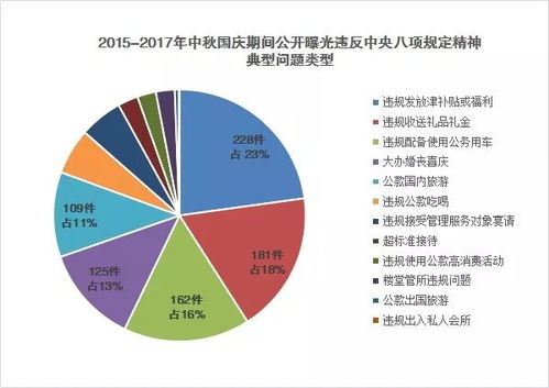 医药品牌营销面试问题与案例分析