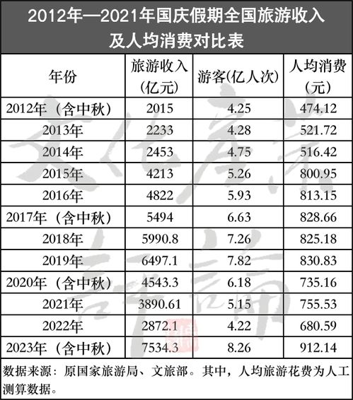 2023年国内最受欢迎景点客流量排行榜，数据背后的旅游趋势与游客偏好分析