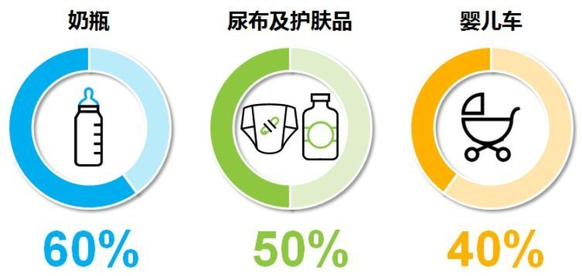 新进母婴品牌，创新与关怀并重，打造母婴市场的新篇章