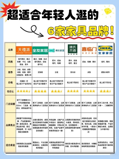 香港实惠家居沙发品牌精选