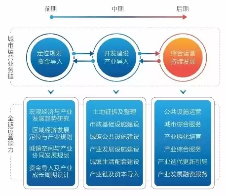 城乡协同发展经济，从资源互补到产业共荣的实践路径