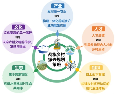 城乡协同发展经济，从资源互补到产业共荣的实践路径