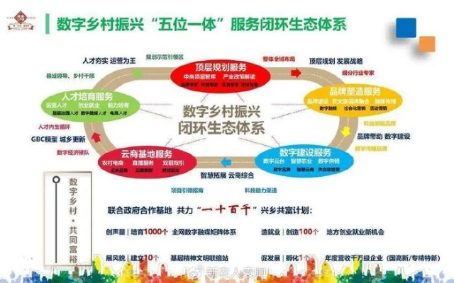 城乡协同发展经济，从资源互补到产业共荣的实践路径