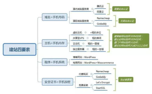 香港物理机服务器租用价格全解析，从百元到万元如何选？