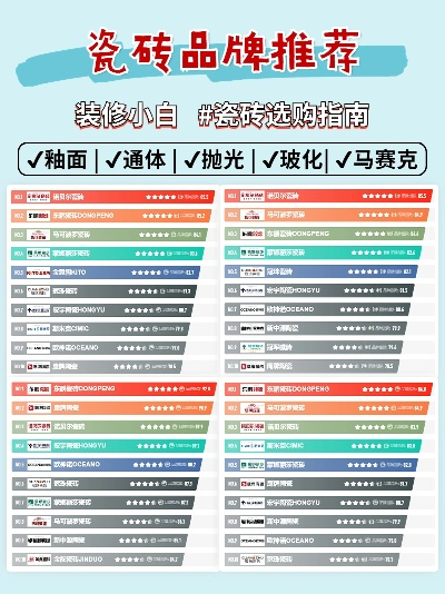 北京装修瓷砖品牌选择指南