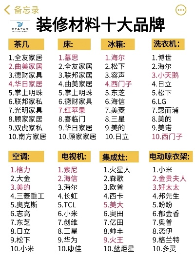 家居装修上市品牌排行
