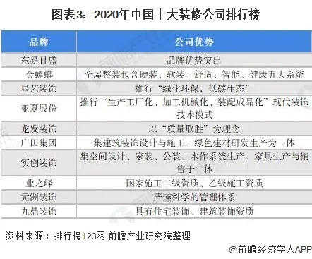 安徽公装装修品牌排行