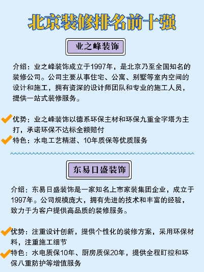 北京写字楼装修品牌概览