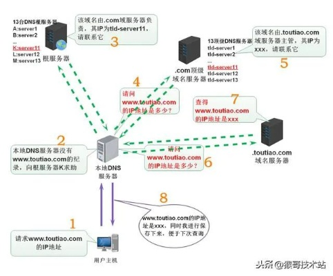 网站物理地址真的是服务器IP吗？揭秘背后的技术真相