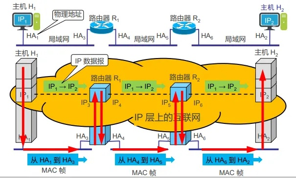 网站物理地址真的是服务器IP吗？揭秘背后的技术真相