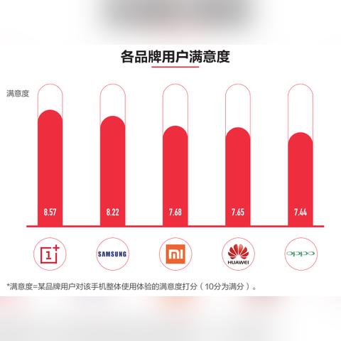 电脑品牌比较指南，性能、价格与用户满意度
