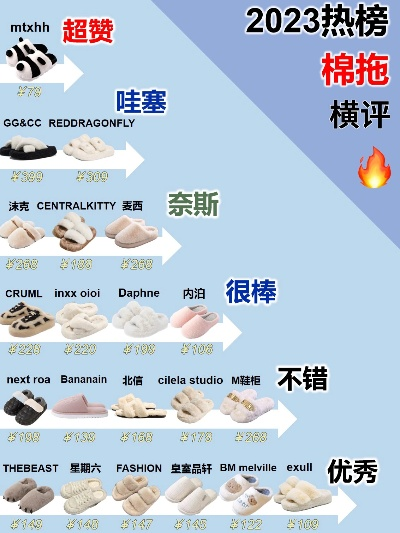 拖鞋品牌大盘点