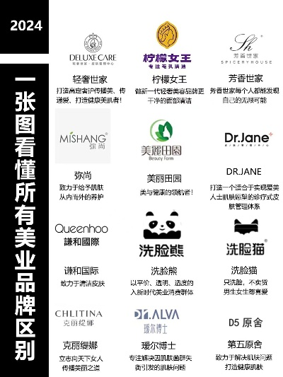 高端护肤加盟店品牌推荐