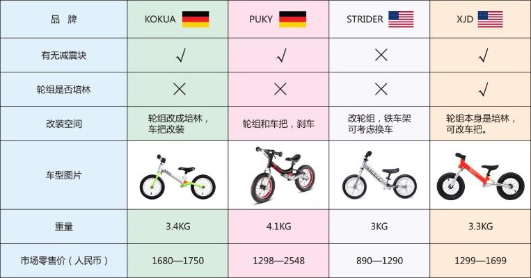 平衡车训练车品牌全解析，从入门到进阶的选购指南