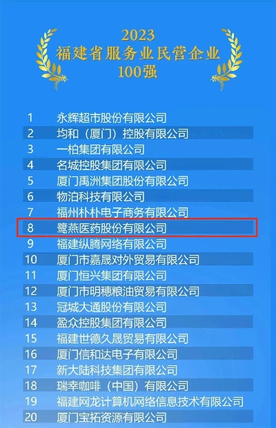 福建十大医药品牌盘点