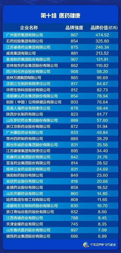 福建十大医药品牌盘点