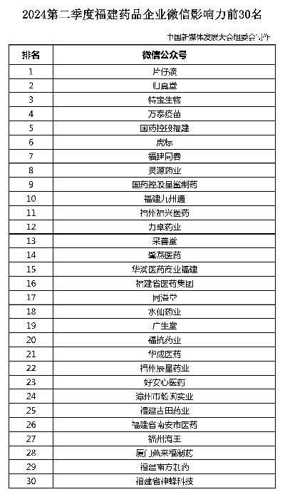 福建十大医药品牌盘点