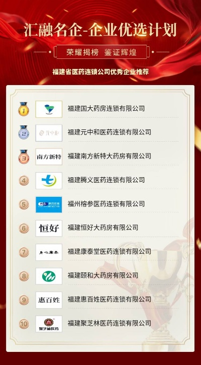 福建十大医药品牌盘点