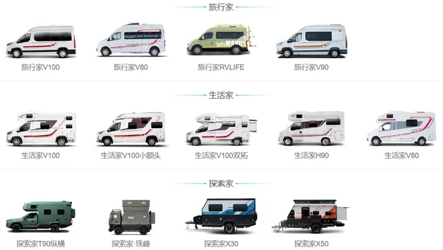 全球户外房车进口品牌概览