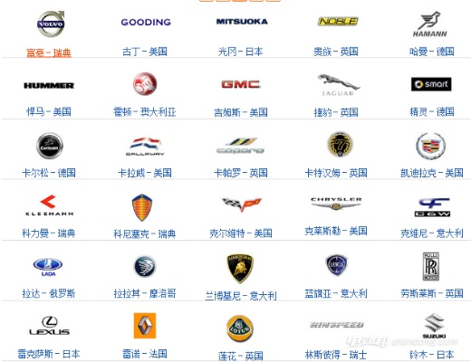 全球户外房车进口品牌概览