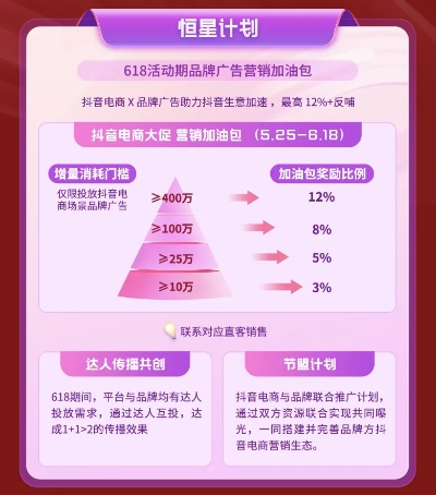 抖音月付额度与消费等级的奥秘