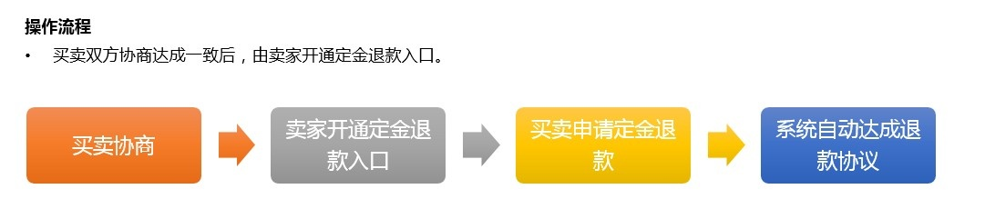 提升淘宝先用后付额度的策略与案例分析