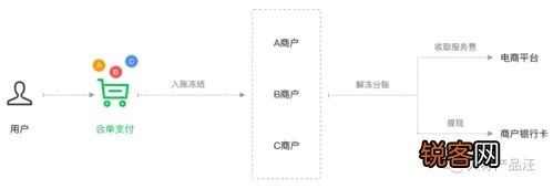 提升淘宝先用后付额度的策略与案例分析