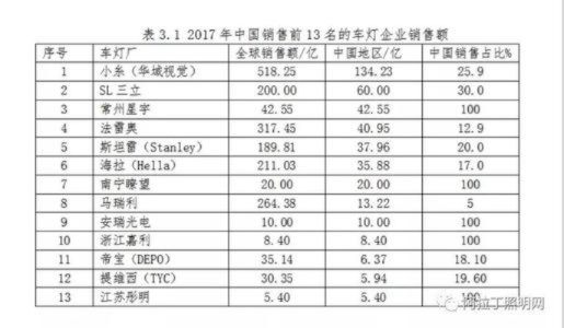 浙江台灯加盟店热门品牌一览