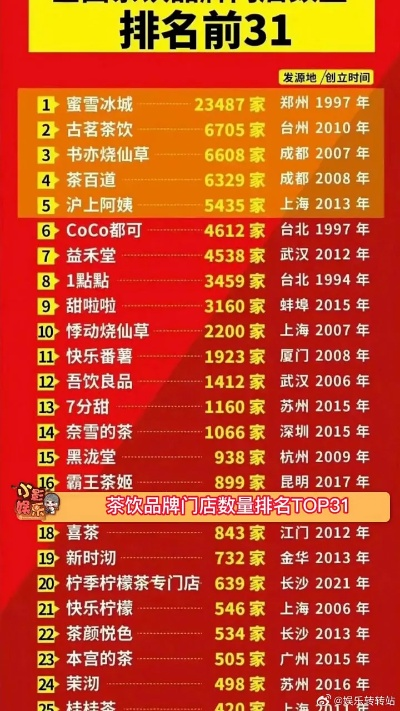 宁都茶品牌加盟店一览