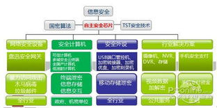 品牌电脑供应商的核心竞争力