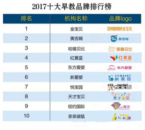 河北早教加盟费用概览