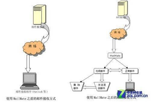 物理服务器与端口的黄金配比，如何避免资源浪费与性能瓶颈