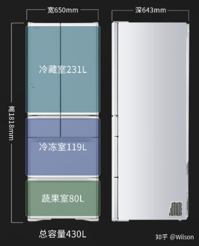 2000-3000元超薄冰箱选购全攻略，薄至18cm的千元级冰箱推荐